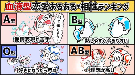 a 型 男子 o 型 女子 ランキング|O型男性とA型女性の相性は？恋愛・結婚・復縁・友達 .